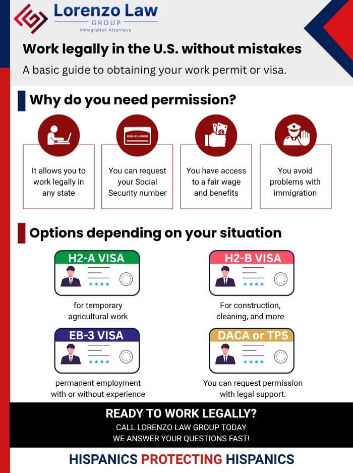 Infographic Work Permits