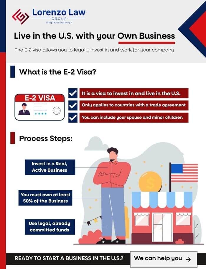 Investor Visas - Carlos Lorenzo Law