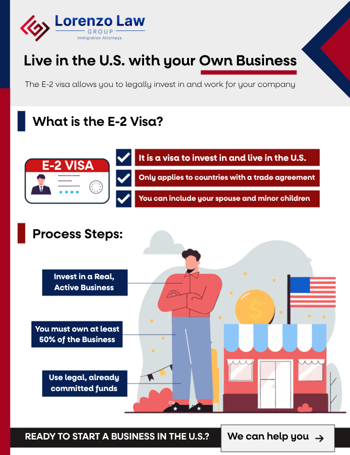 Investor-Visas---Carlos-Lorenzo-Law