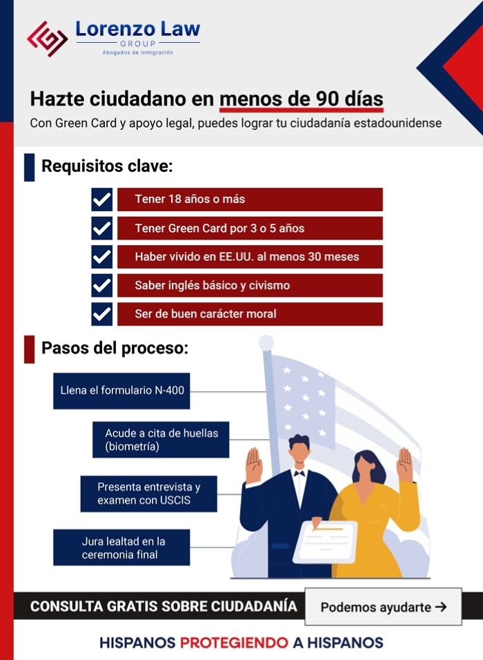 Naturalización - Carlos Lorenzo Law