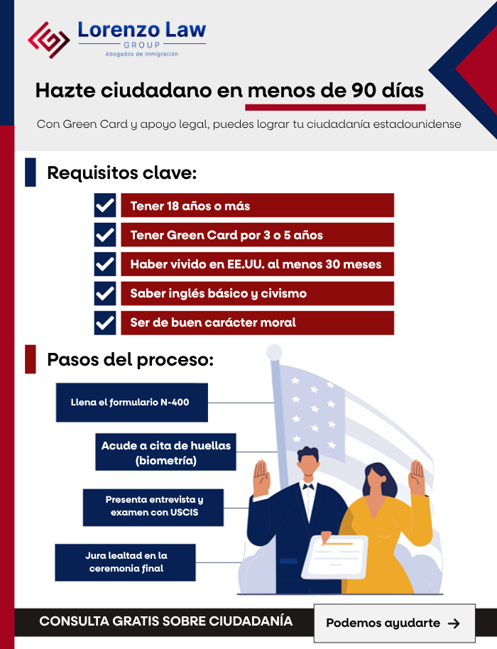 Naturalización---Carlos-Lorenzo-Law