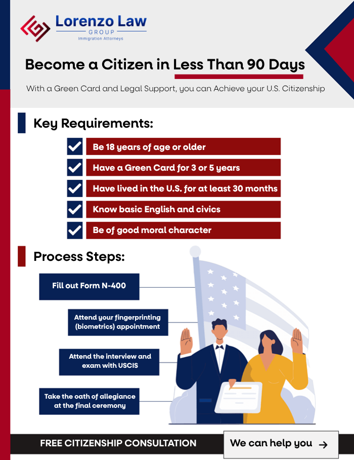 Naturalization---Carlos-Lorenzo-Law