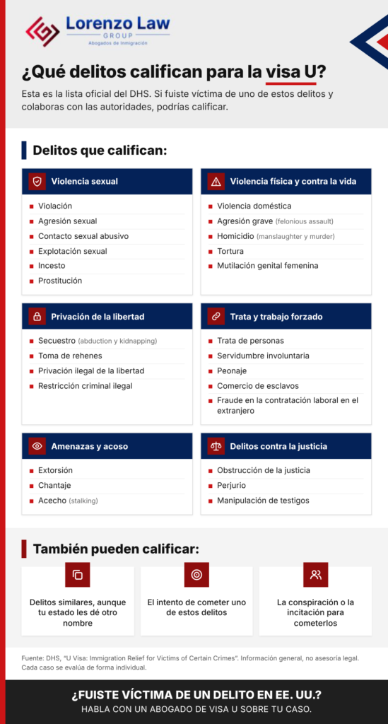 Infografía de Lorenzo Law Group con los delitos que califican para la visa U, agrupados en seis categorías